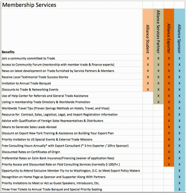 membership services